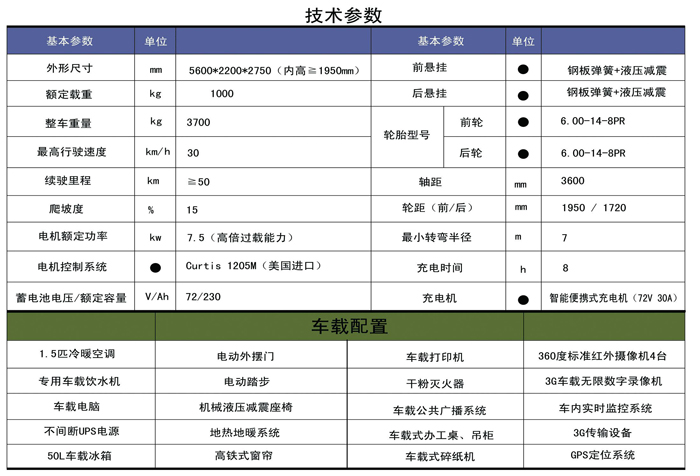 新移动警务室        